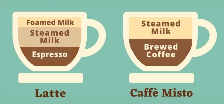 Caffè Misto vs Latte